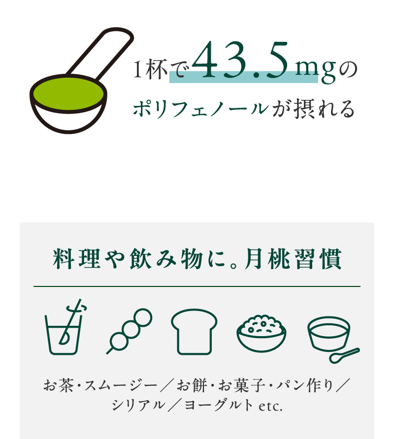 1杯で43.5mgのポリフェノールが摂れる 料理や飲み物に。月桃習慣 お茶・スムージー／お餅・お菓子・パン作り／シリアル／ヨーグルト etc.